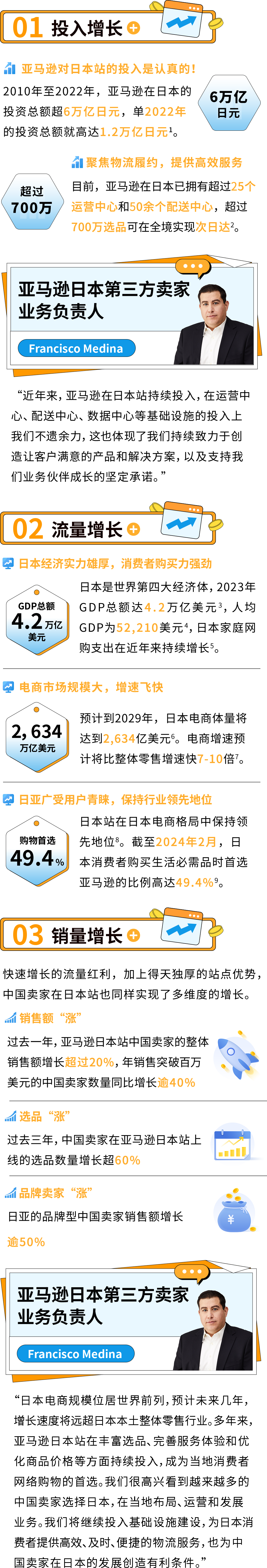 年銷百萬美金賣家數漲超40%！爲什麼出海亞馬遜日本站就是選擇增長？