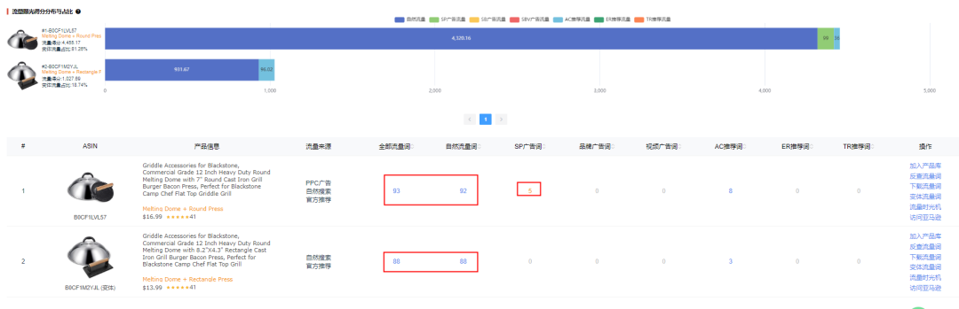 亞馬遜驚現大量詭異新品！賣家:不合常理