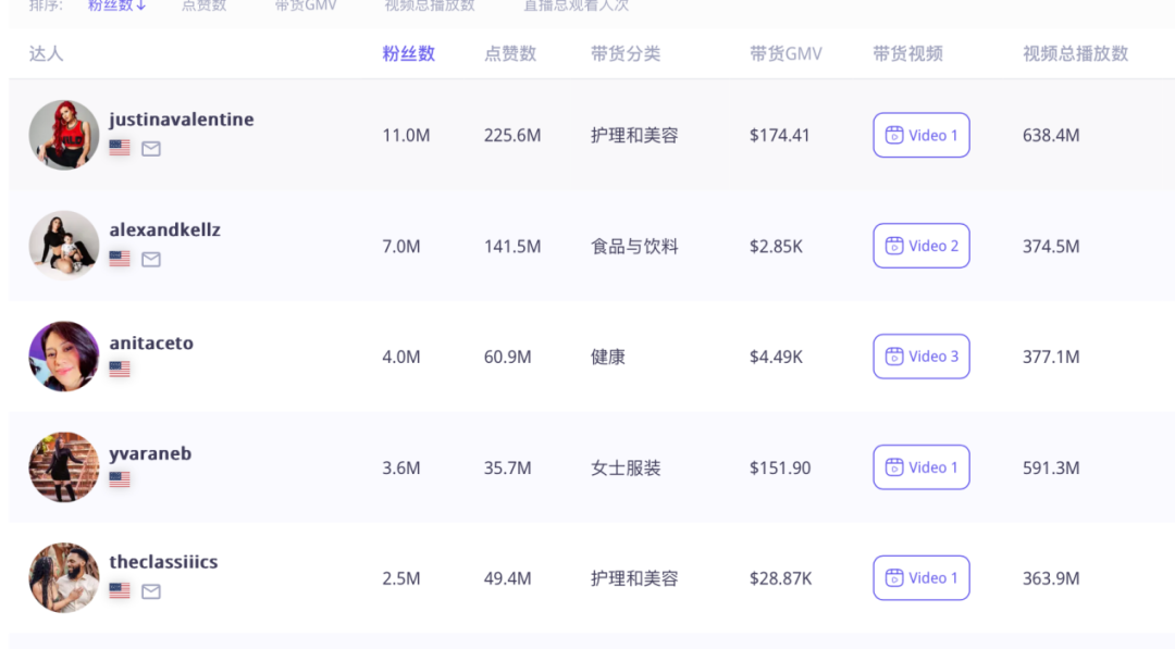 TikTok淘金熱：一品牌深諳全情投入之道，月銷售額飆升至1000萬美金，幕後故事待啓封！