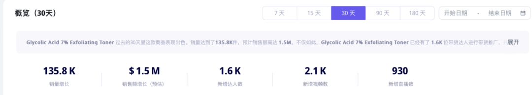 TikTok淘金熱：一品牌深諳全情投入之道，月銷售額飆升至1000萬美金，幕後故事待啓封！
