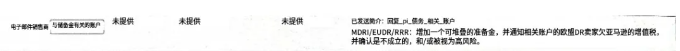 亞馬遜稅務關聯開始爆發，直接扣留資金！