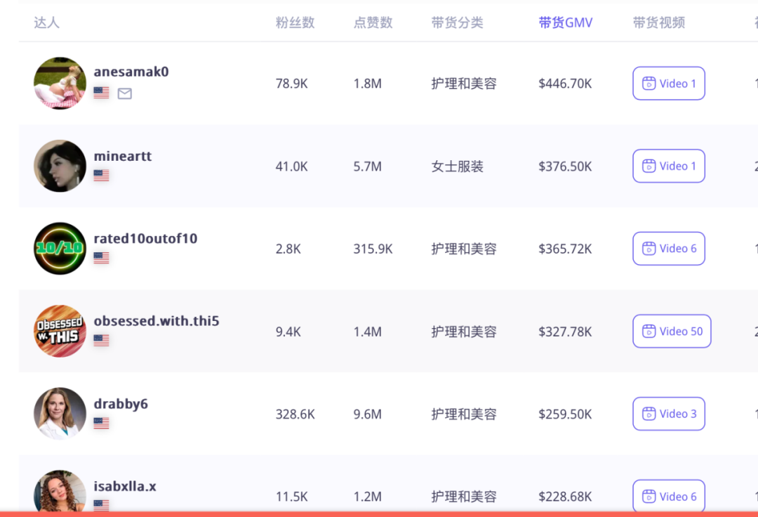 TikTok淘金熱：一品牌深諳全情投入之道，月銷售額飆升至1000萬美金，幕後故事待啓封！