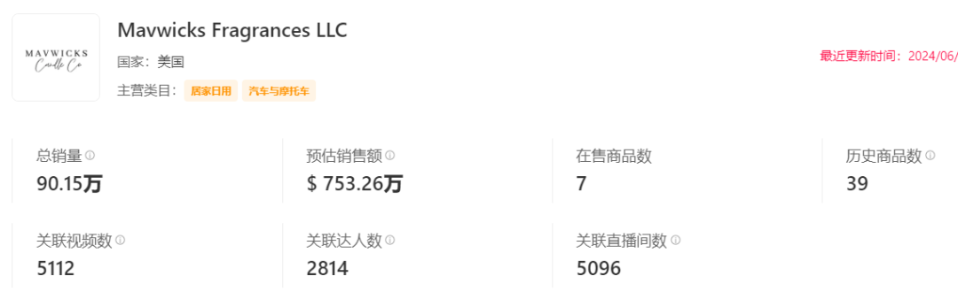 乳貼爆賣10萬件，室內除臭劑、字母短褲成需求熱品 | TikTok美國小店周榜