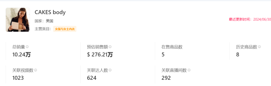 乳貼爆賣10萬件，室內除臭劑、字母短褲成需求熱品 | TikTok美國小店周榜