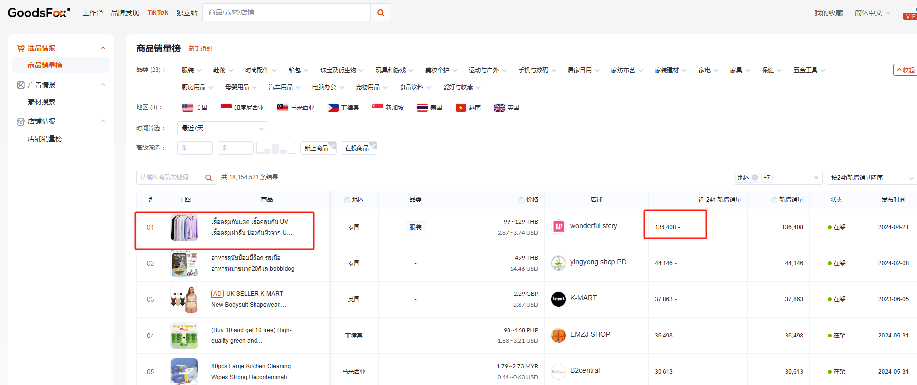 TikTok Shop計劃進軍西班牙市場