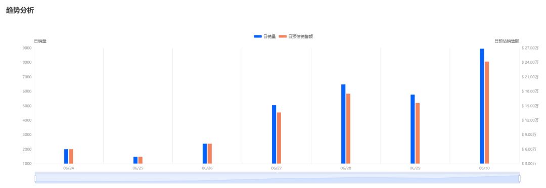 乳貼爆賣10萬件，室內除臭劑、字母短褲成需求熱品 | TikTok美國小店周榜