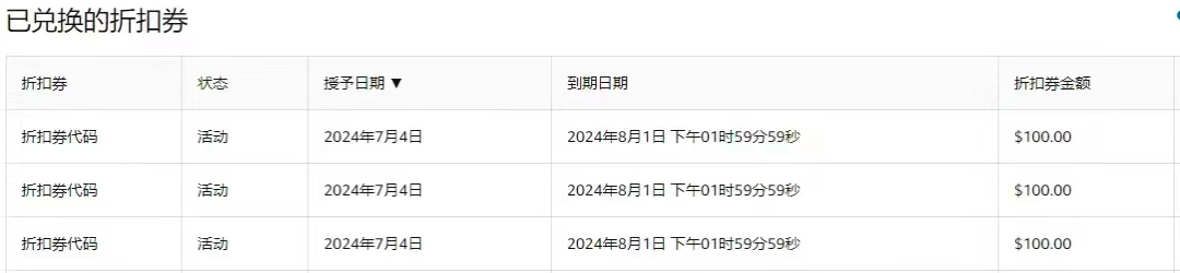 賣家瘋搶！亞馬遜突然放出折扣碼