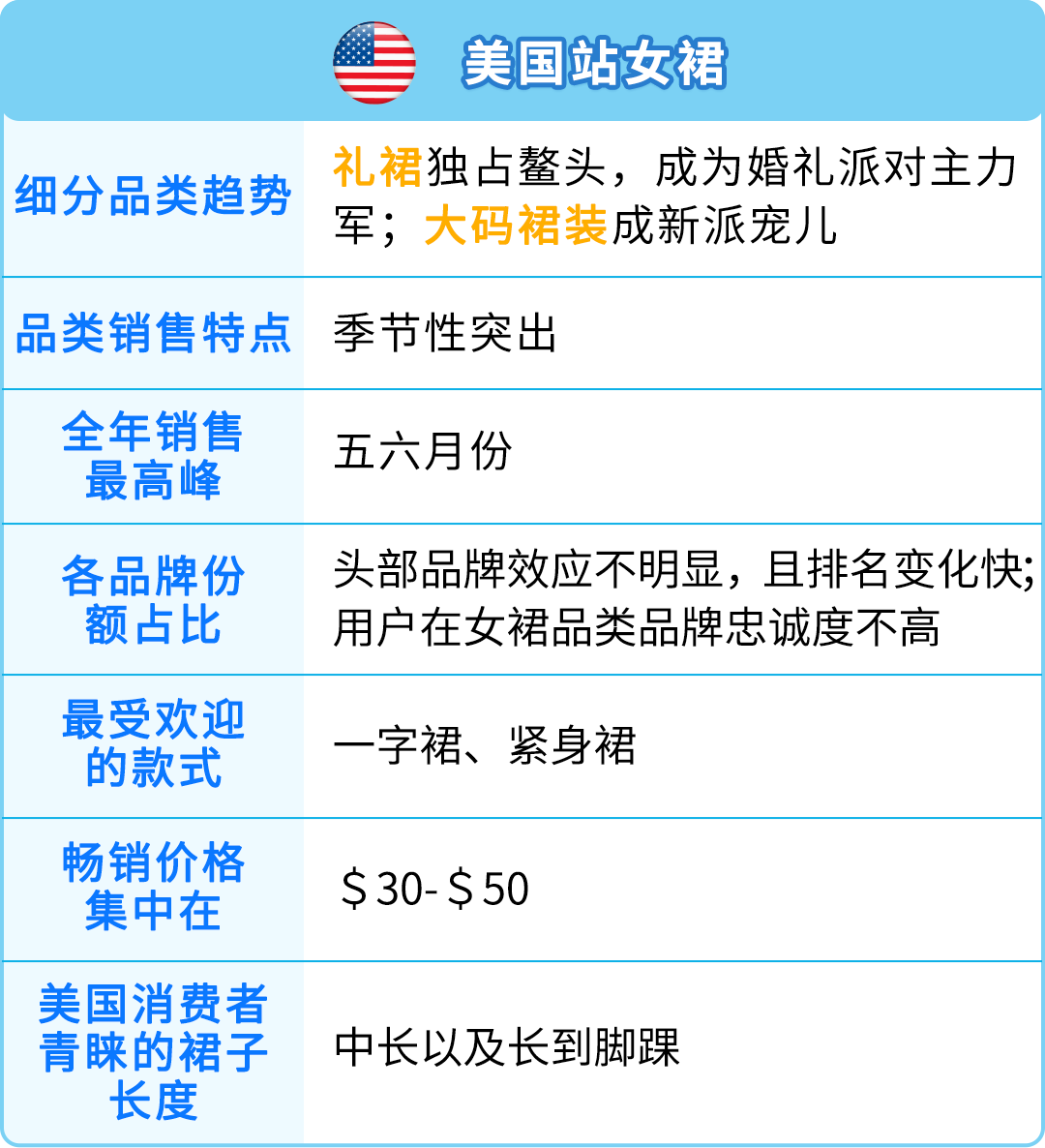 爆發！泳裝年銷售增長400%，在亞馬遜賣夏季服飾好City啊！