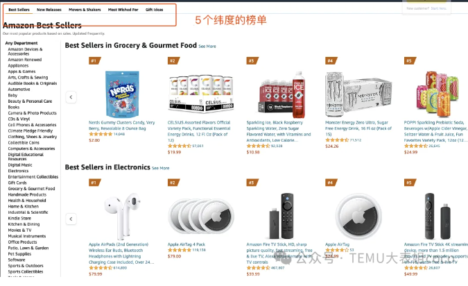 TEMU選品5大方法你會了嗎？