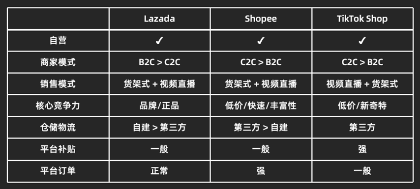TikTok Shop東南亞電商機遇，留給賣家猶豫的時間不多了