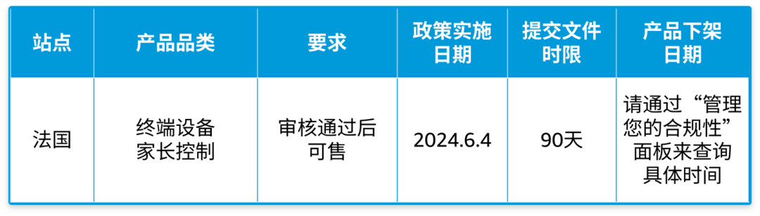 亞馬遜法國站“終端設備家長控制”相關政策更新，請及時關注！