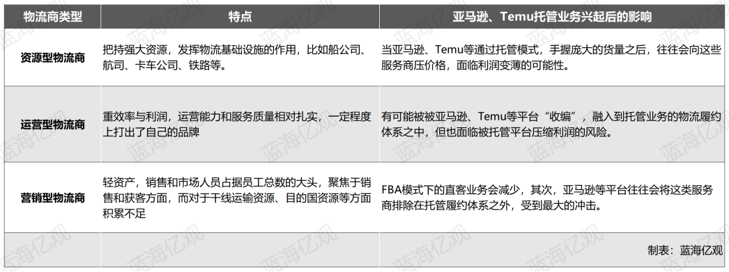 亞馬遜的“全託管”，將革掉一批貨代的命