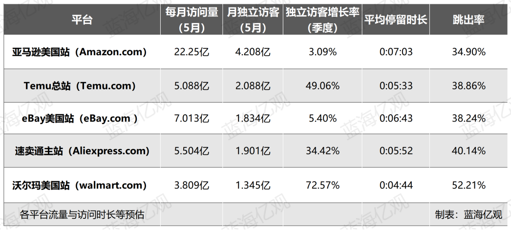 亞馬遜的“全託管”，將革掉一批貨代的命