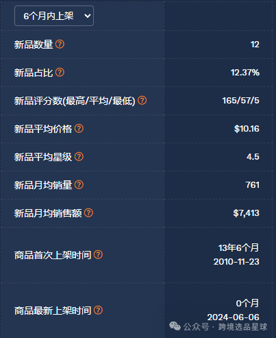 亞馬遜選品-數據分析第2期 亞克力卡片展示架
