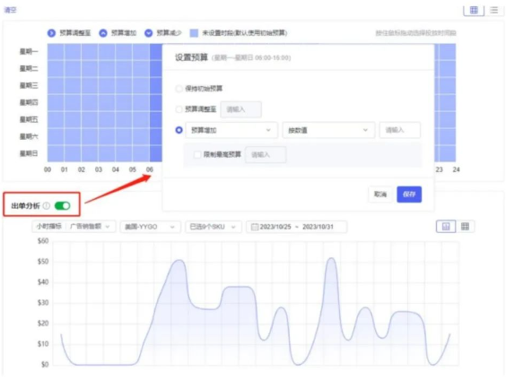 亞馬遜旺季大促如何調整預算？