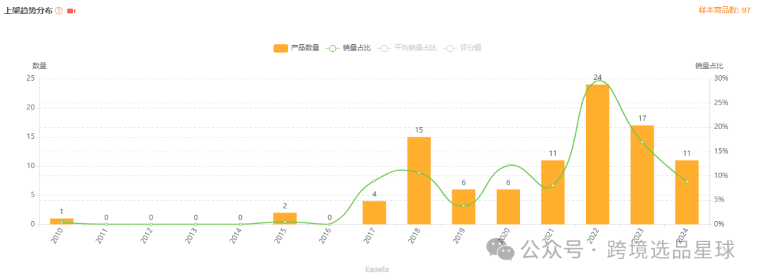 亞馬遜選品-數據分析第2期 亞克力卡片展示架