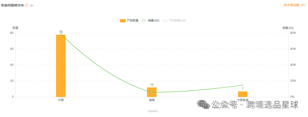 亞馬遜選品-數據分析第2期 亞克力卡片展示架
