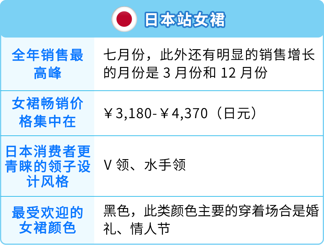 夏季服飾銷售飆升！泳裝在亞馬遜年增長400%，就問你City不City？