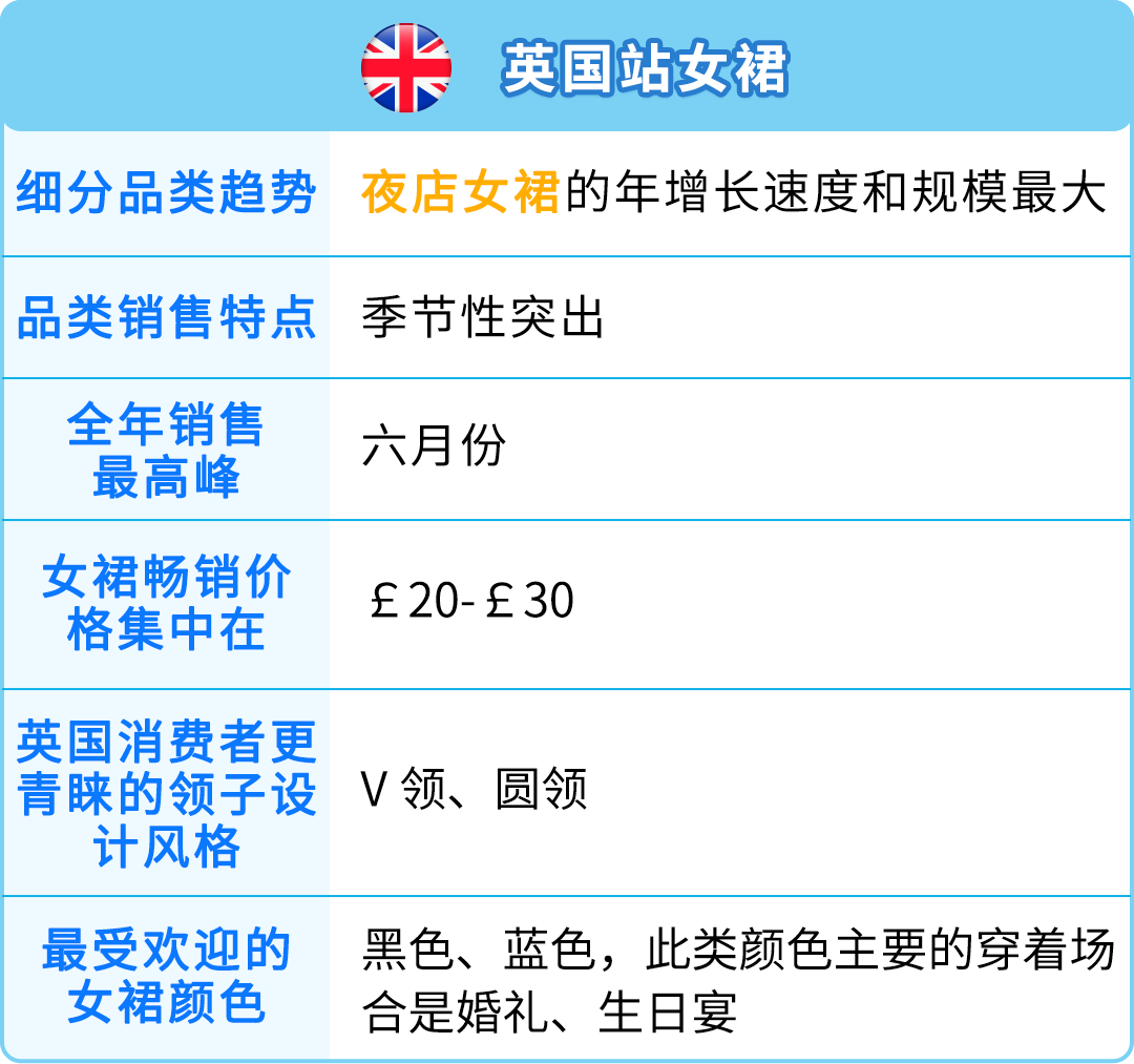夏季服飾銷售飆升！泳裝在亞馬遜年增長400%，就問你City不City？