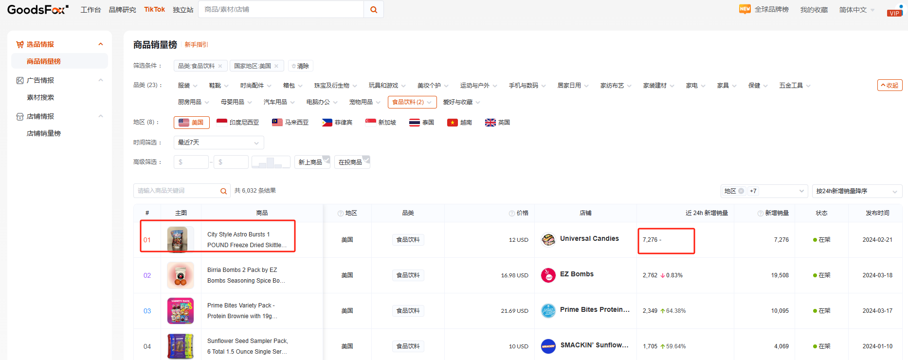 自制防曬霜在 TikTok 上走紅