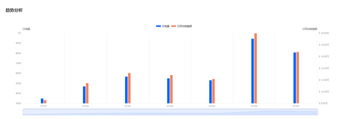 新熱品！“小風扇+充電寶”爆賣美區| TikTok美國小店周榜