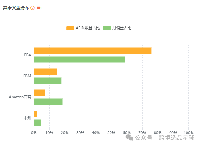 亞馬遜選品-數據分析第3期 西瓜叉切割器