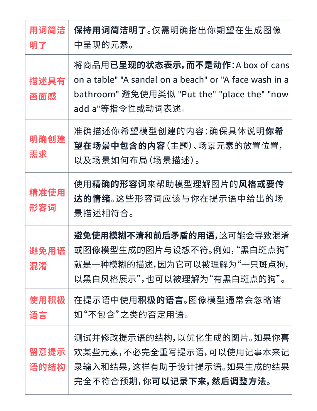 僅憑圖片“升級”銷量增長21%？超簡易操作助力推廣你的亞馬遜品牌！