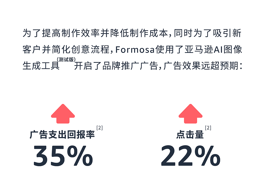 僅憑圖片“升級”銷量增長21%？超簡易操作助力推廣你的亞馬遜品牌！