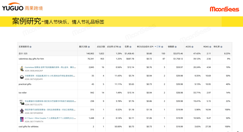 大促錦囊：亞馬遜Prime Day旺季廣告致勝祕訣