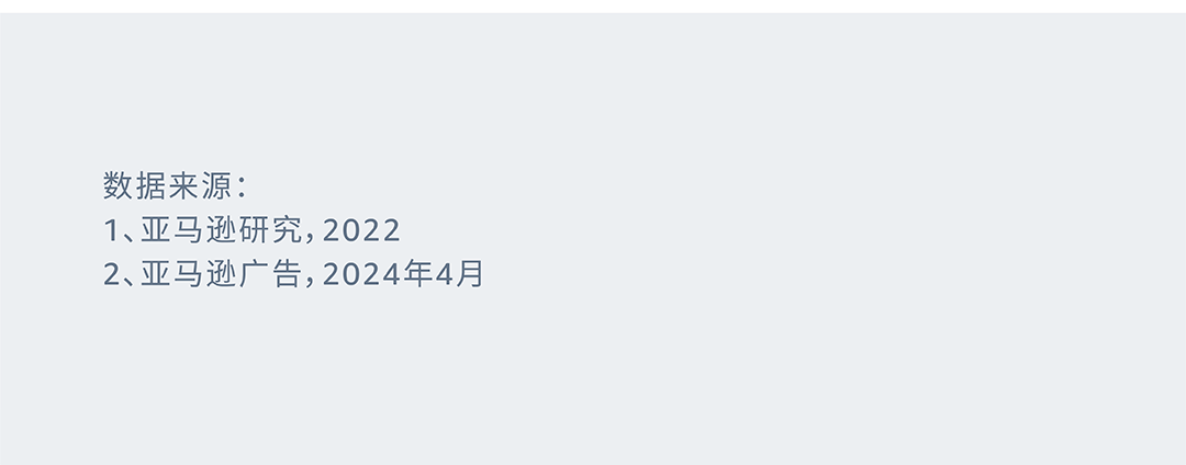 僅憑圖片“升級”銷量增長21%？超簡易操作助力推廣你的亞馬遜品牌！