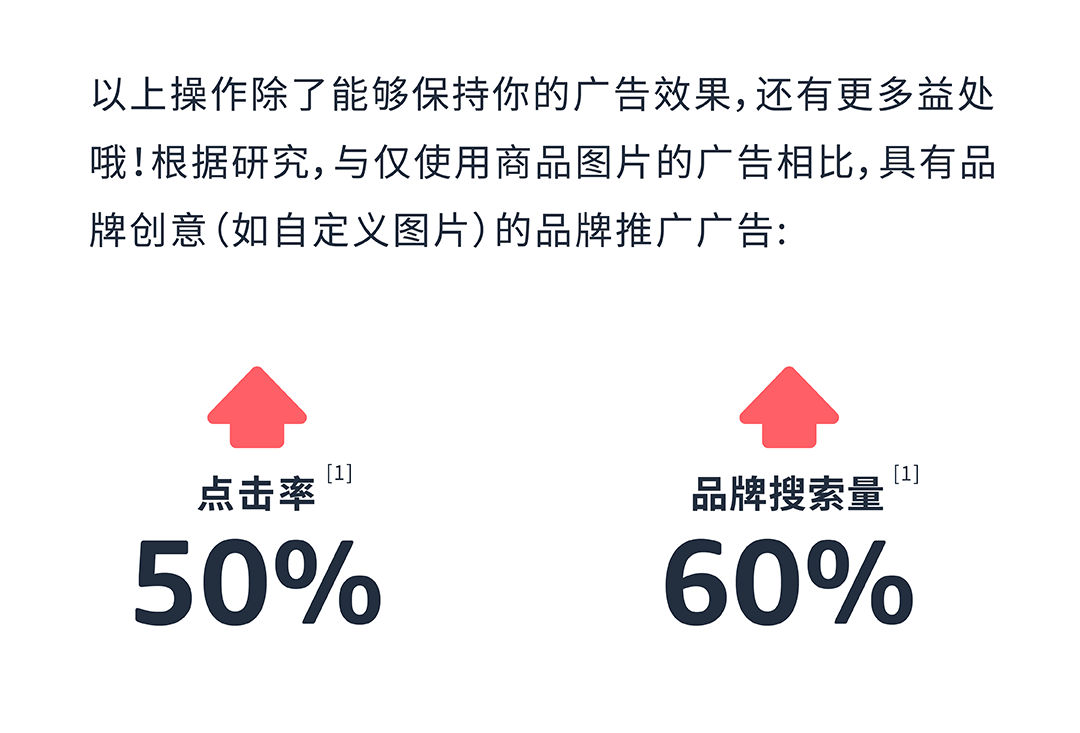 僅憑圖片“升級”銷量增長21%？超簡易操作助力推廣你的亞馬遜品牌！