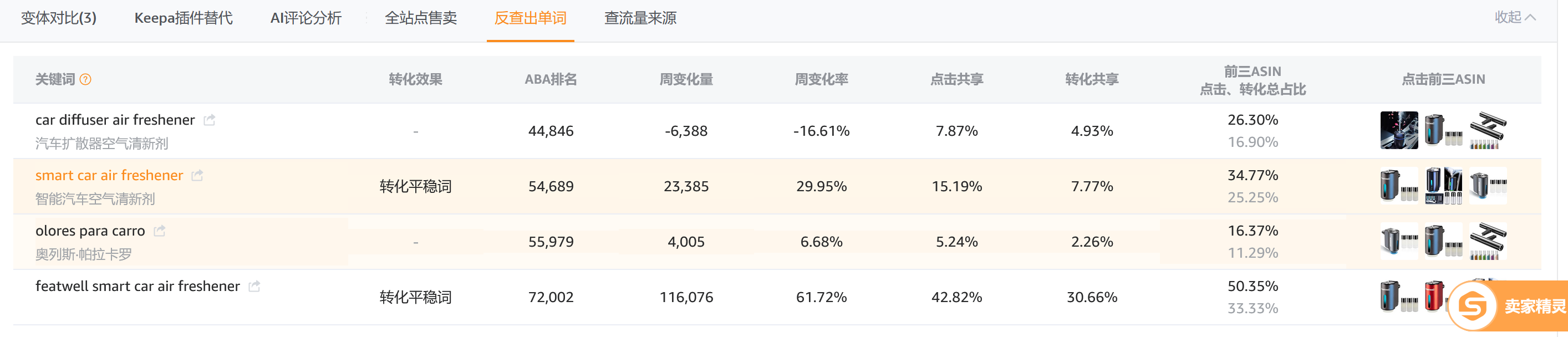 亞馬遜情報小工具---獲取競品的自然出單詞和廣告關鍵詞