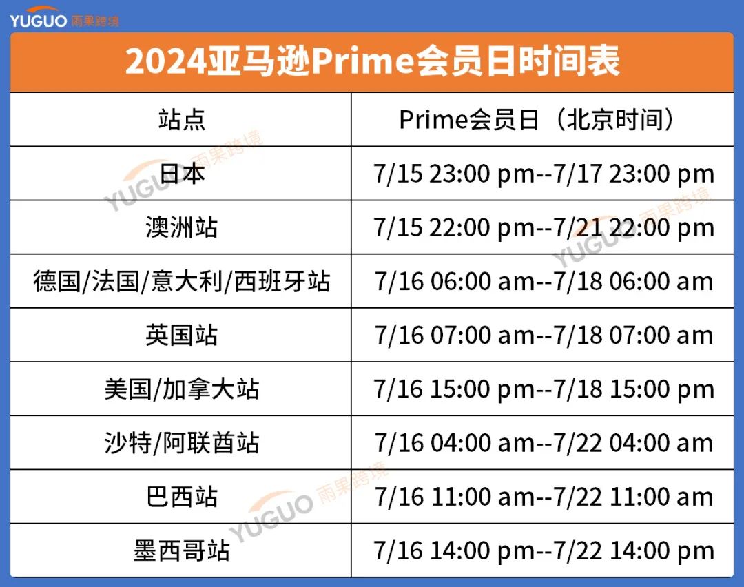 爆單5倍！亞馬遜Prime Day首日賣家戰報