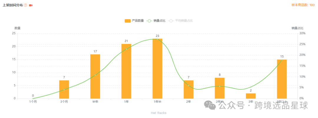 亞馬遜選品-數據分析第6期 單鉤壁掛棒球帽架