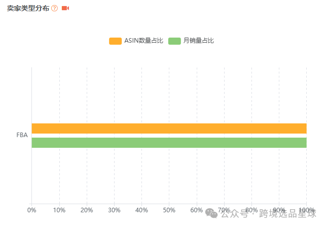 亞馬遜選品-數據分析第6期 單鉤壁掛棒球帽架