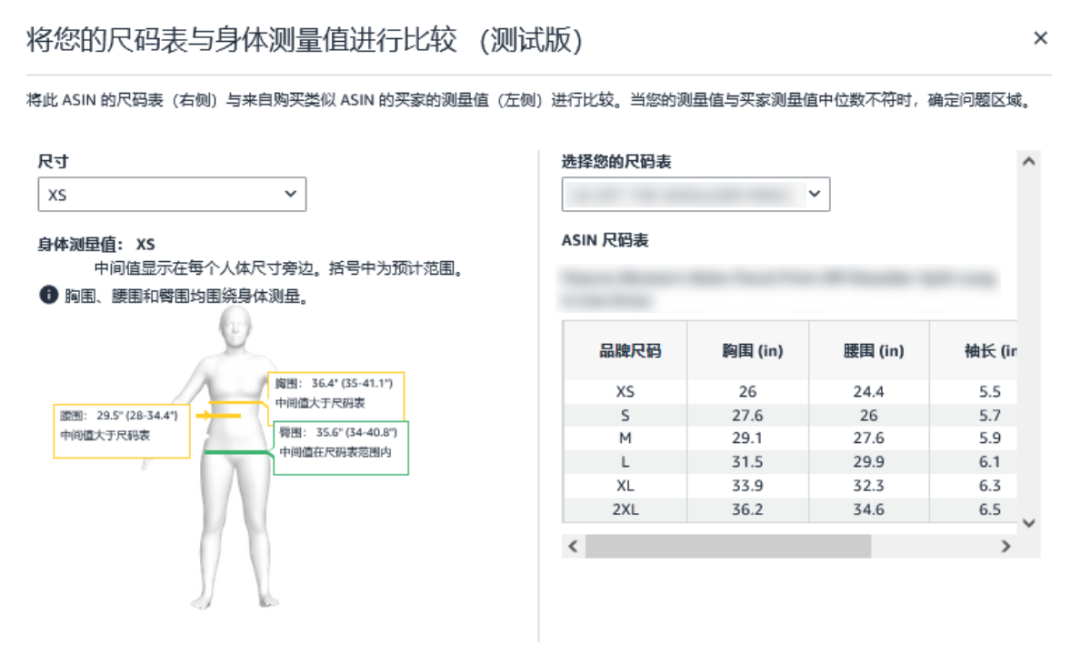 重磅！亞馬遜升級商品退貨解決方案，助力破解退貨難題！