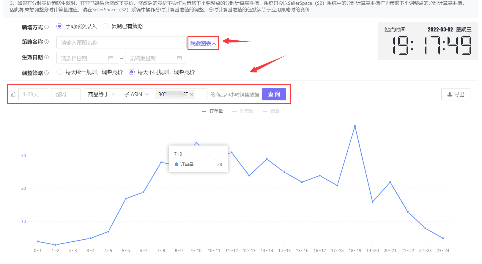 爲什麼投了廣告，你的銷量還是沒起來？