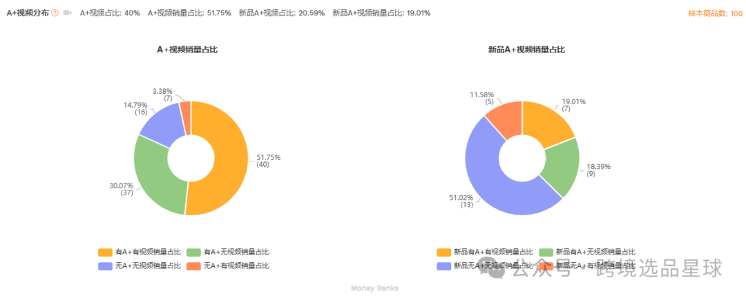 亞馬遜選品-數據分析第7期 存錢罐