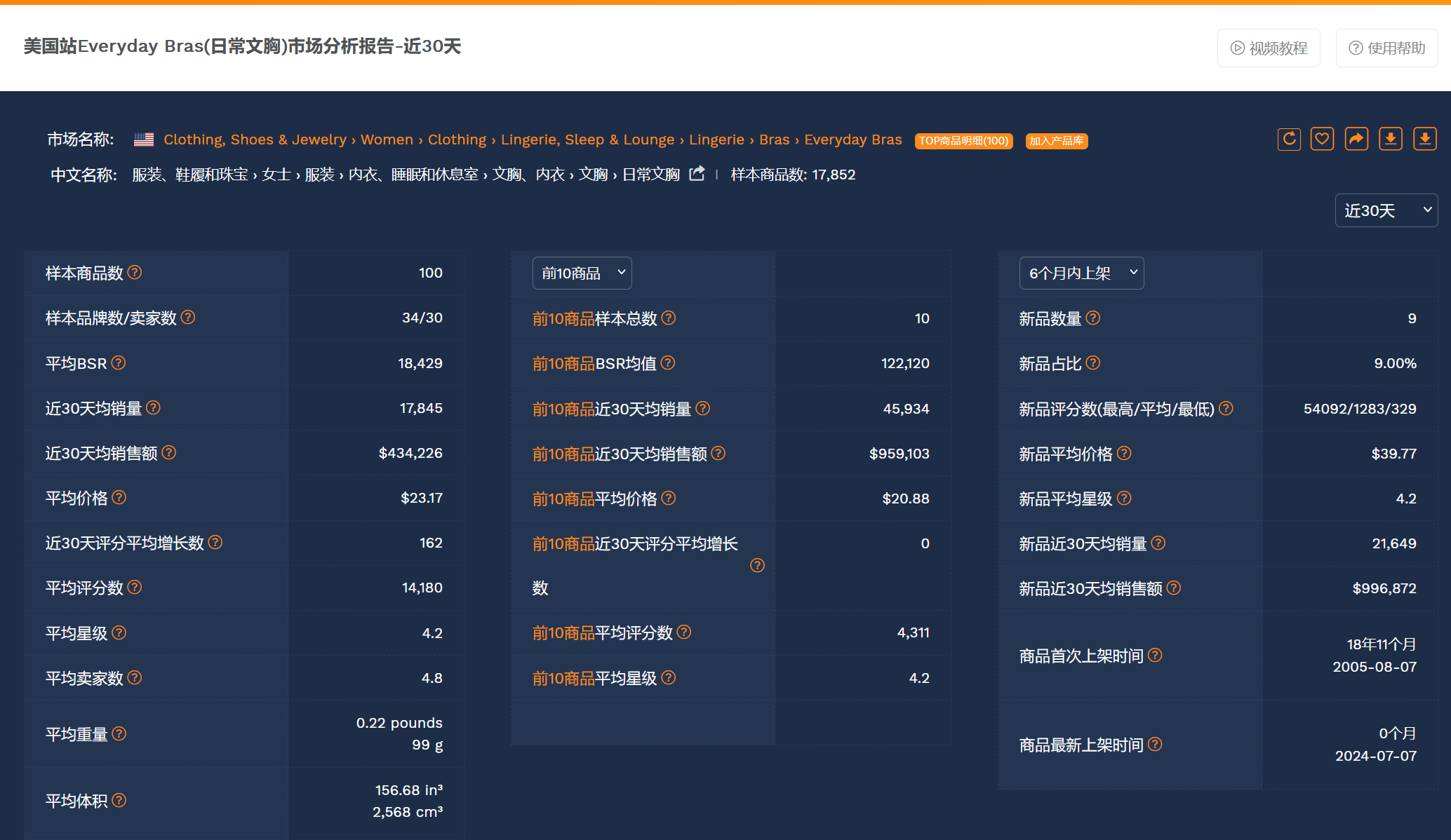 如何正確挖掘亞馬遜商機探測器裏的數據？