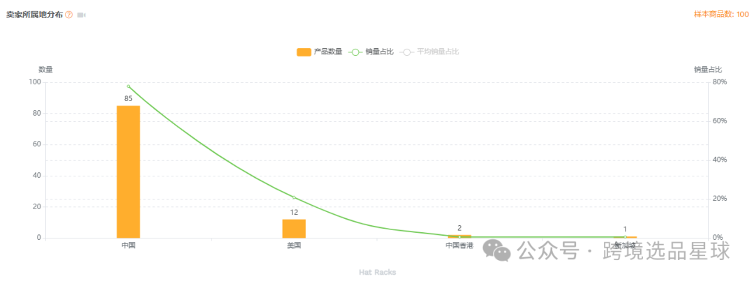 亞馬遜選品-數據分析第6期 單鉤壁掛棒球帽架