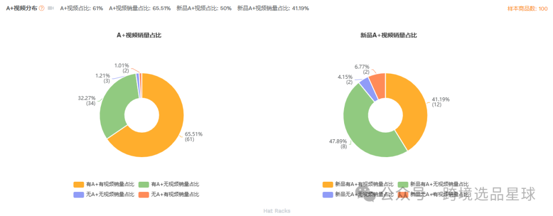 亞馬遜選品-數據分析第6期 單鉤壁掛棒球帽架