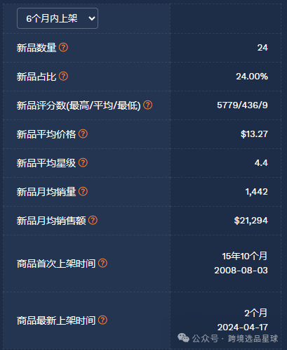 亞馬遜選品-數據分析第6期 單鉤壁掛棒球帽架