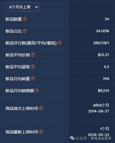 亞馬遜選品-數據分析第7期 存錢罐