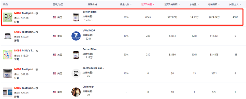 小小牙膏片在TikTok賣爆，7天吸金17萬美元
