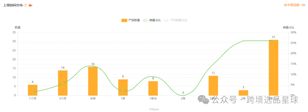 亞馬遜選品-數據分析第5期 櫻桃去核器