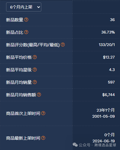 亞馬遜選品-數據分析第5期 櫻桃去核器