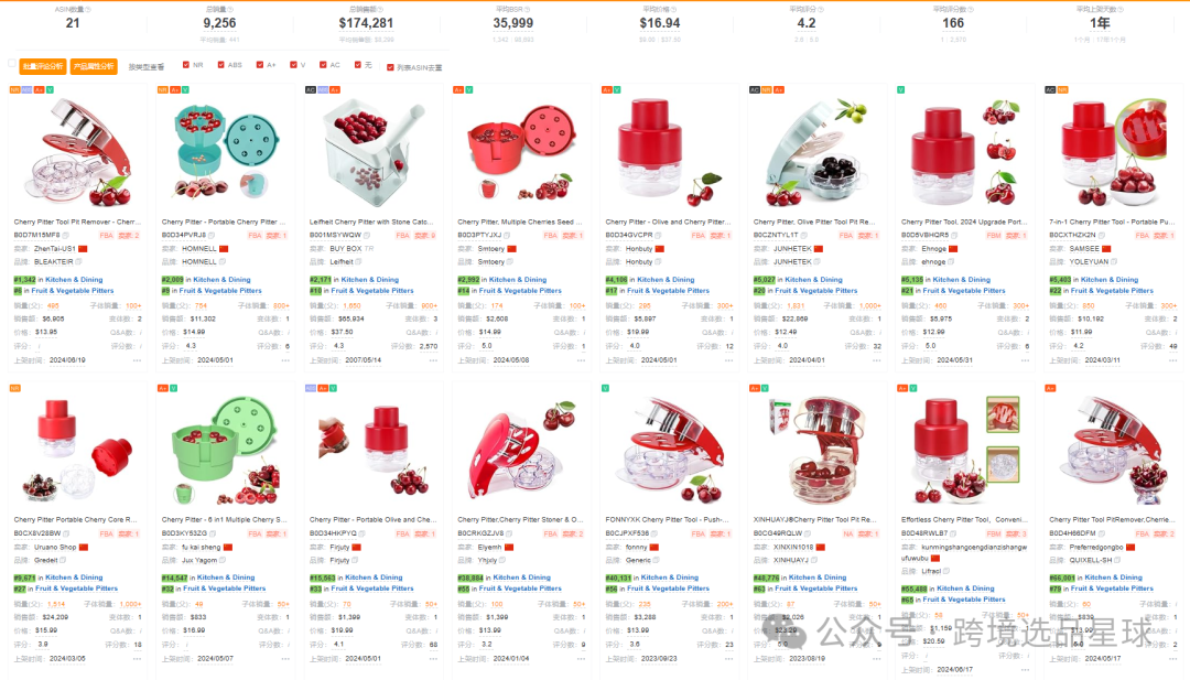 亞馬遜選品-數據分析第5期 櫻桃去核器