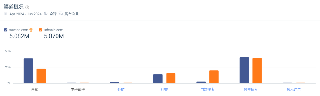 SHEIN又有對手了？獨立站運營半年流量超百萬