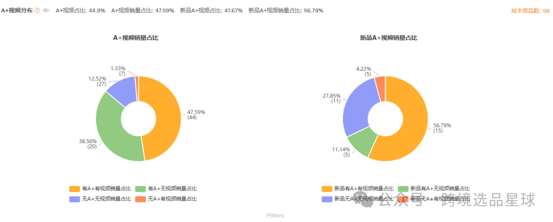 亞馬遜選品-數據分析第5期 櫻桃去核器