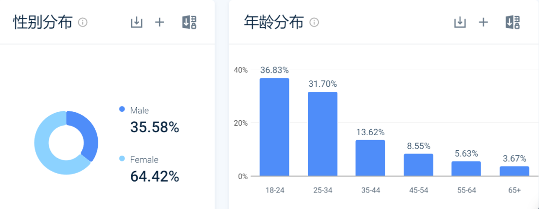SHEIN又有對手了？獨立站運營半年流量超百萬